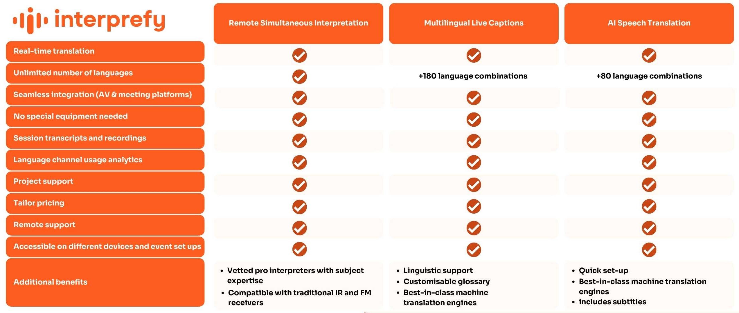 Live language solutions for international SKO meetings